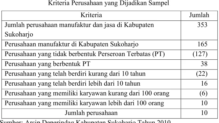 Tabel�IV.1�