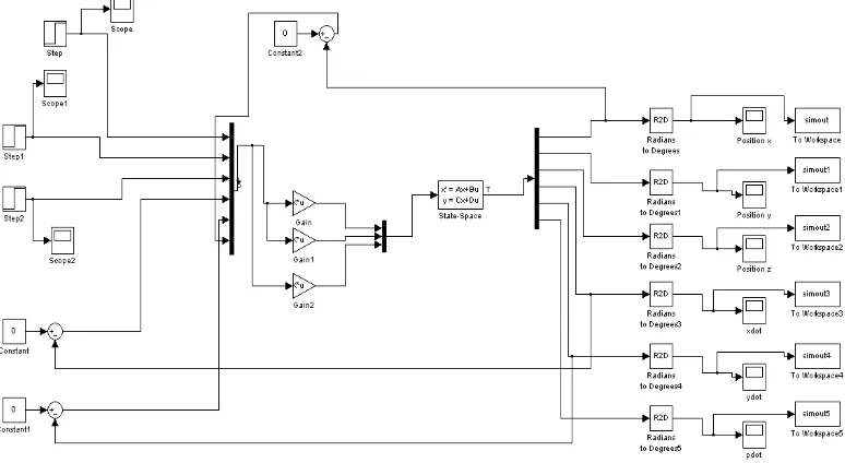 Figure 4. Open Loop Diagram for Hovercraft Model Developed 