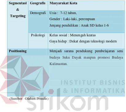 Tabel 3.5 Analisa STP 