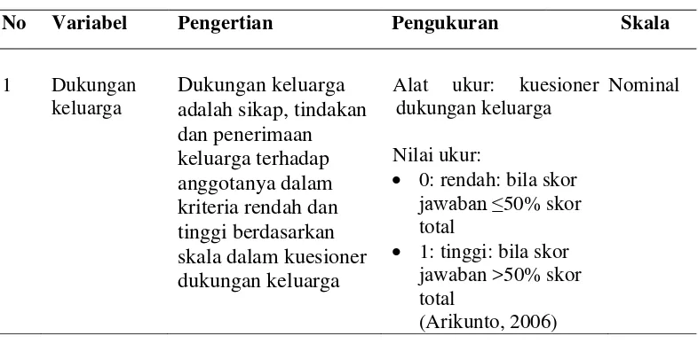 Tabel 3. Definisi Operasional 