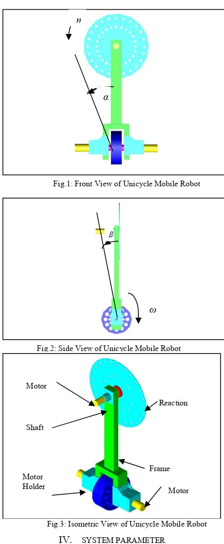 Fig.1: Front View of Unicycle Mobile Robot