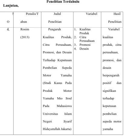 Tabel 2.1 Penelitian Terdahulu 