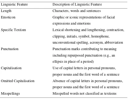 Table 1 Description of Linguistic Features Evident in Text Messages 