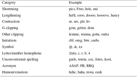 Table 2 Categories and Examples of Specific Textisms Evident in Text Messages 