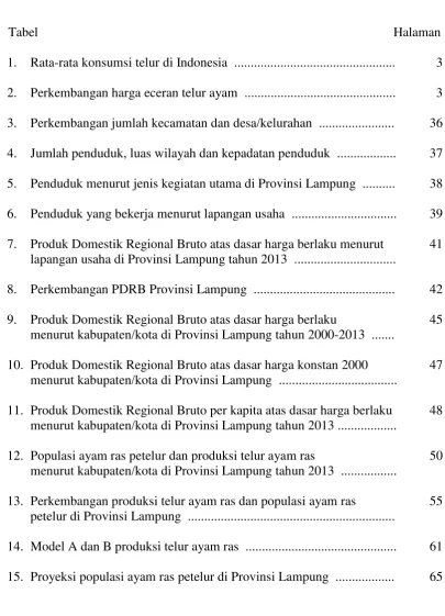 Tabel                                                                                                            Halaman 