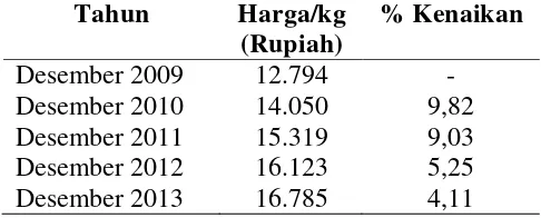 Tabel 1. Rata-rata konsumsi telur di Indonesia (kg/kapita/tahun) 