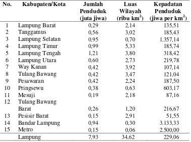 Tabel 4.  Jumlah penduduk, luas wilayah dan kepadatan penduduk Provinsi Lampung menurut kabupaten/kota periode 2013 