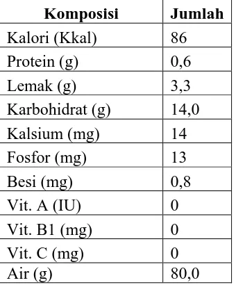 Tabel 2.3.1 Komposisi Kimia Mie Basah  (Mie Kuning) per 100g bahan 