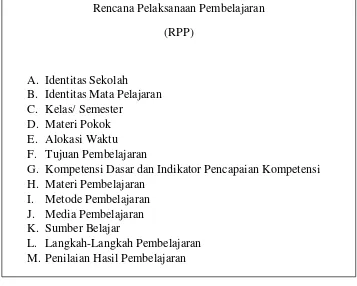 Gambar  1. Format RPP Kurikulum 2006 (Permendiknas Nomor 41 Tahun 2007) 