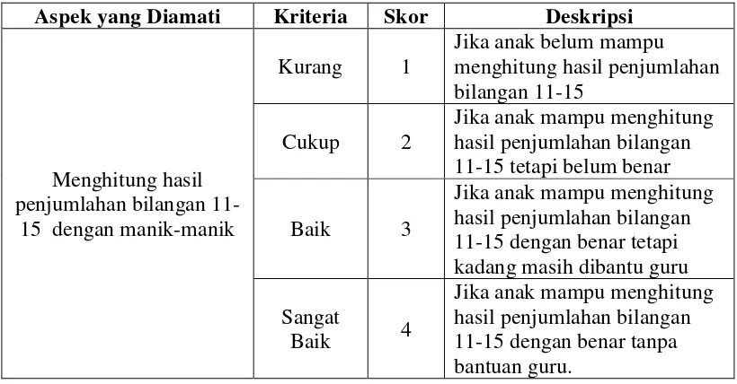Tabel 4. Rubrik Penilaian Kemampuan Operasi Bilangan Penjumlahan (11-15) 