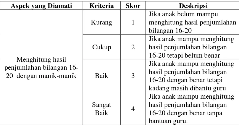 Tabel 5. Rubrik Penilaian Kemampuan Operasi Bilangan Penjumlahan (16-20) 