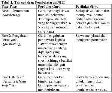 Tabel  2.  Tahap-tahap Pembelajaran NHT 