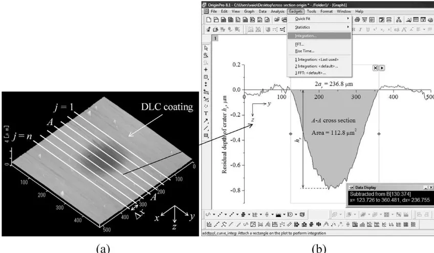 Fig.integration 3. (a) Discretions of x-axis of an impact crater to n cross sections, with the thickness of �x and (b) determination of each surface area (A–A cross section) using the function in OriginPro 8.1.