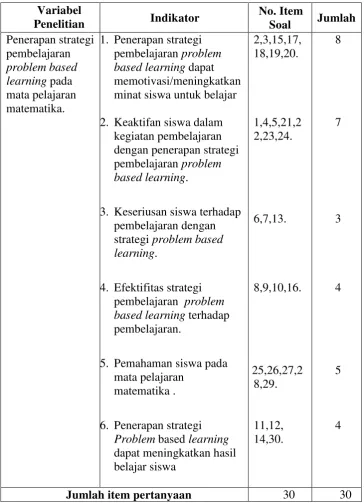 Tabel 3.2. Rancangan Instrumen Angket 