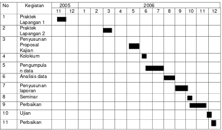 Tabel 1. Jadwal Pelaksanaan Kajian  