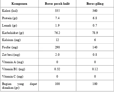 Tabel 1. Komposisi kimia beras dari dua cara pengolahan tiap 100 gr  