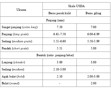 Tabel 4. Standardisasi tipe beras berdasarkan ukuran beras dan 