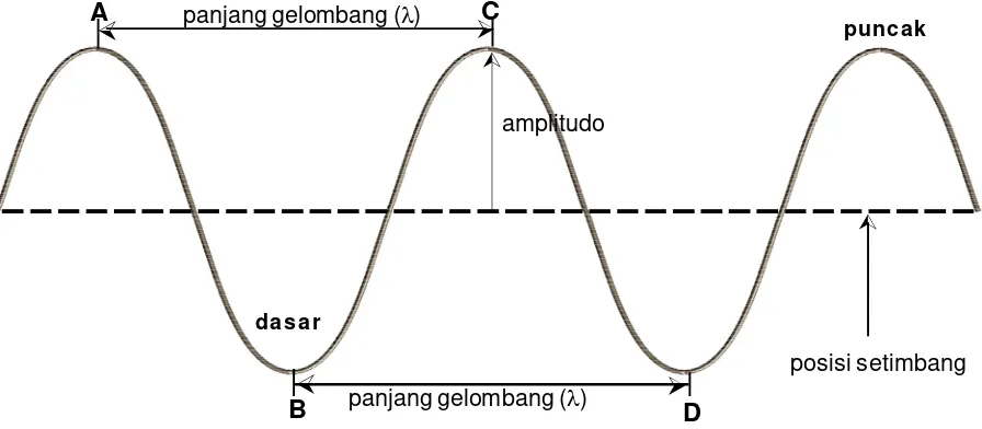 Gambar 10.14