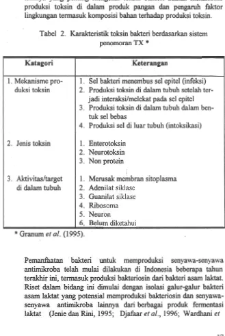 Tabel 2. Karakteristik toksin bakteri berdasarkan sistem * 