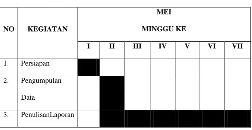 Tabel 1.1 