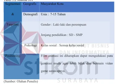 Tabel 3.2 Analisa STP 