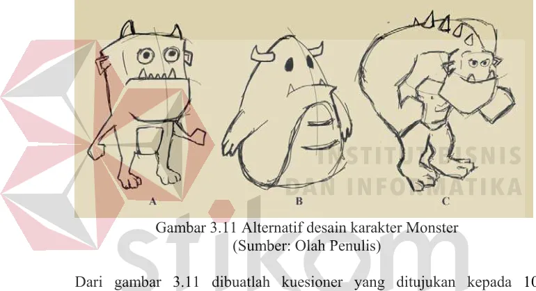 Tabel 3.5 Tabel Penentuan Konsep Karakter Monster 