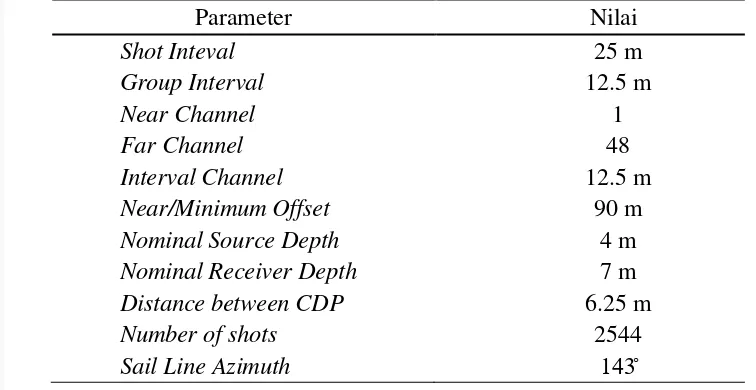 Tabel 1. Parameter lapangan data seismik untuk proses pengolahan dalam geomery 