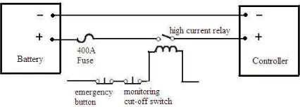 Figure 2. Components interconnection diagram 