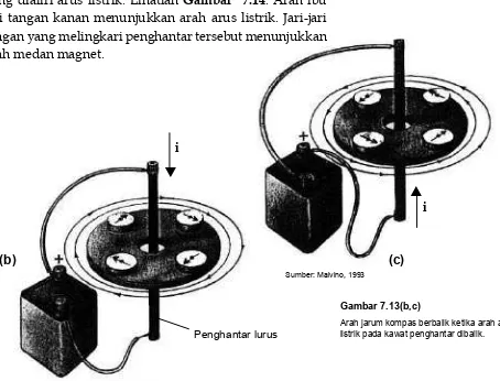 Gambar 7.13(b,c)