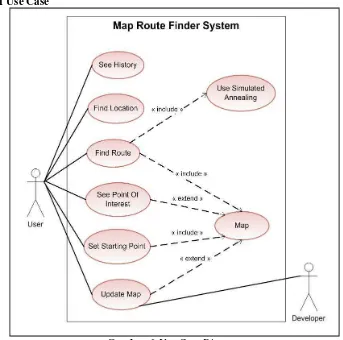 Gambar�6�Use�Case�Diagram�