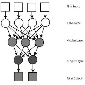 Gambar 1. Rumus Neural Network Three Layer 
