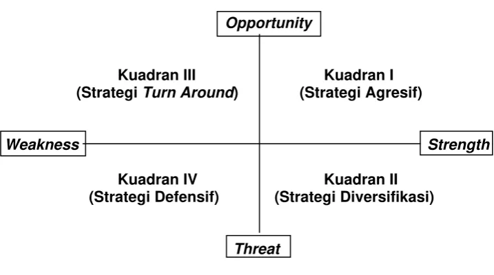 Tabel 10. Matriks SWOT dan kemungkinan strateginya 