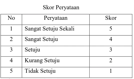 Tabel 3.5 