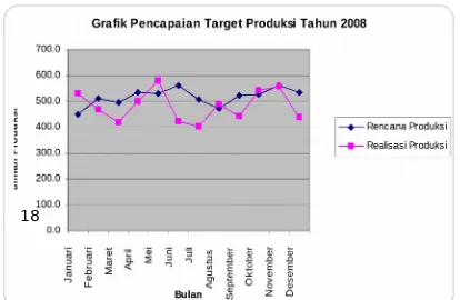 grafik,  terlihat  bahwa  pada  tahun  2007