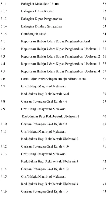 Gambarajah Mesh 