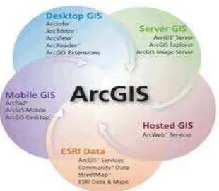 Gambar 1.2 Pembagian dalam ArcGIS 