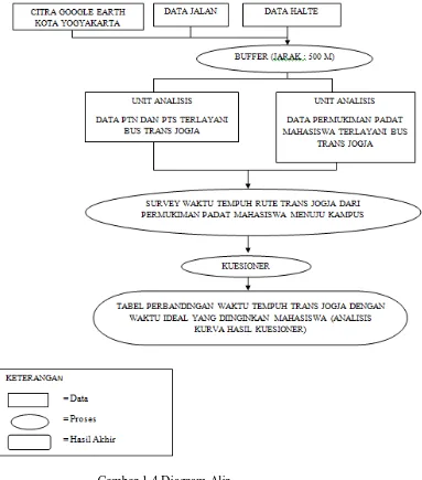 Gambar 1.4 Diagram Alir 