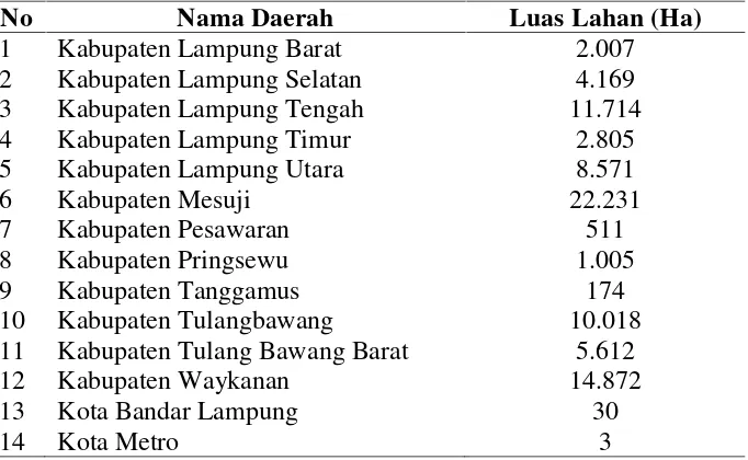 Tabel 2 Wilayah Potensi Pengembangan Komoditi Kelapa Sawit di ProvinsiLampung