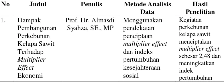 Tabel 4 Penelitian Terkait