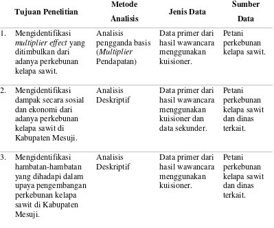 Tabel 6 Penggunaan Metode Analisis yang Digunakan
