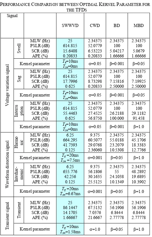 Fig. 6 MBD with various   for swell signal 