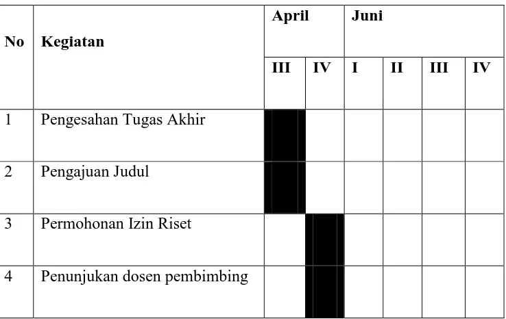 Sistem Pengendalian Internal Gaji Dan Upah Pada Kementerian Agraria Dan