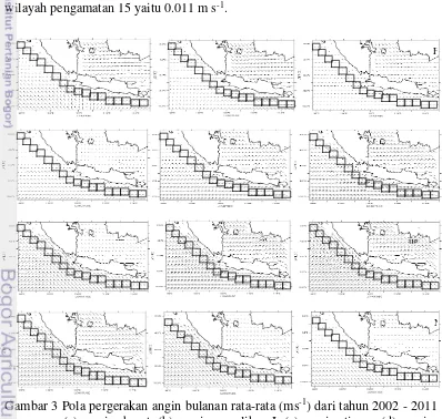 Gambar 3 Pola pergerakan angin bulanan rata-rata (ms-1) dari tahun 2002 - 2011 
