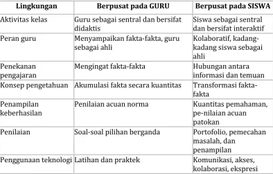 Tabel 1: Efek dari penggunaan TIK 
