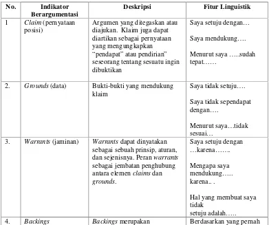 Tabel 2. Ringkasan Elemen-elemen dalam Argumentasi