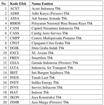 Tabel 1 Daftar Perusahaan yang Menjadi Sampel Penelitian 