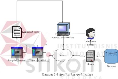 Gambar 3.4 Application Architecture  
