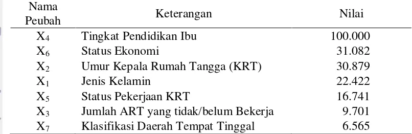 Gambar 7   Plot Biaya Relatif dengan Jumlah Simpul Terminal pada Klasifikasi  tanpa Peubah Jaringan Sosial 