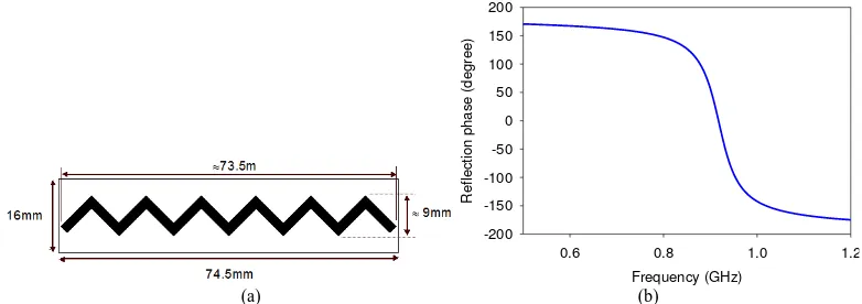 Figure 2  A straight dipole AMC-HIS design at 0.92GHz: (a) unit cell and (b) reflection phase  
