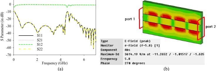 Figure 11  The zigzag dipole AMC-HIS design at 5.8GHz: (a) unit cell and (b) reflection phase 